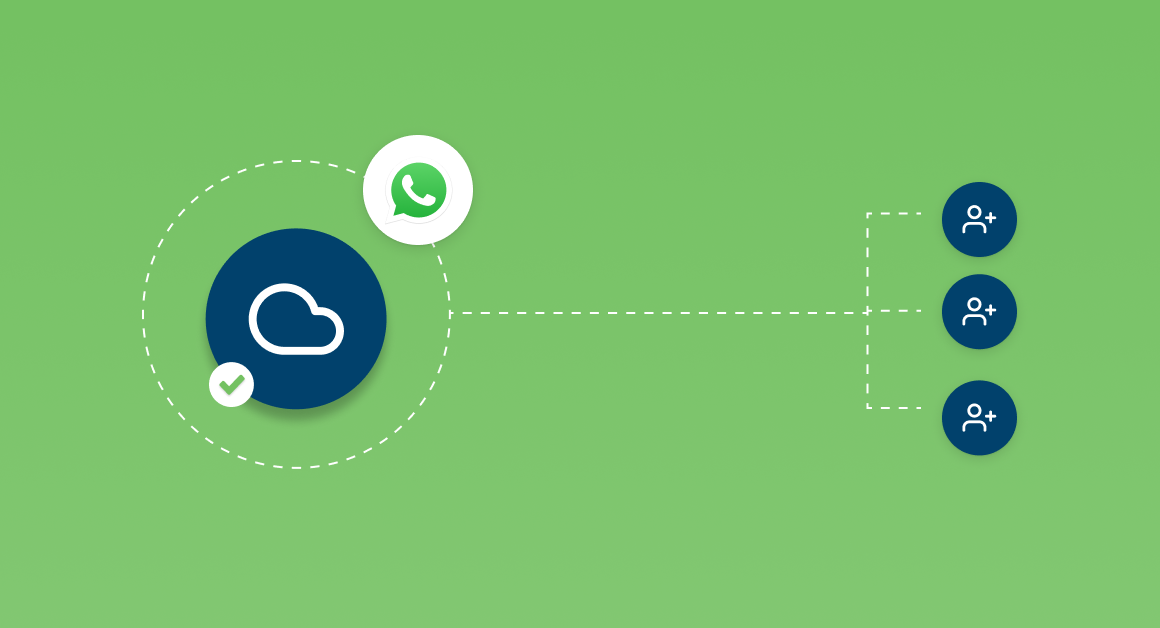 Cloud API